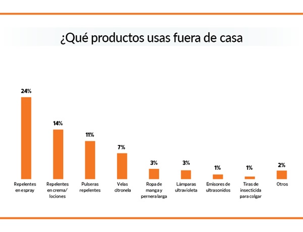 fuera de casa